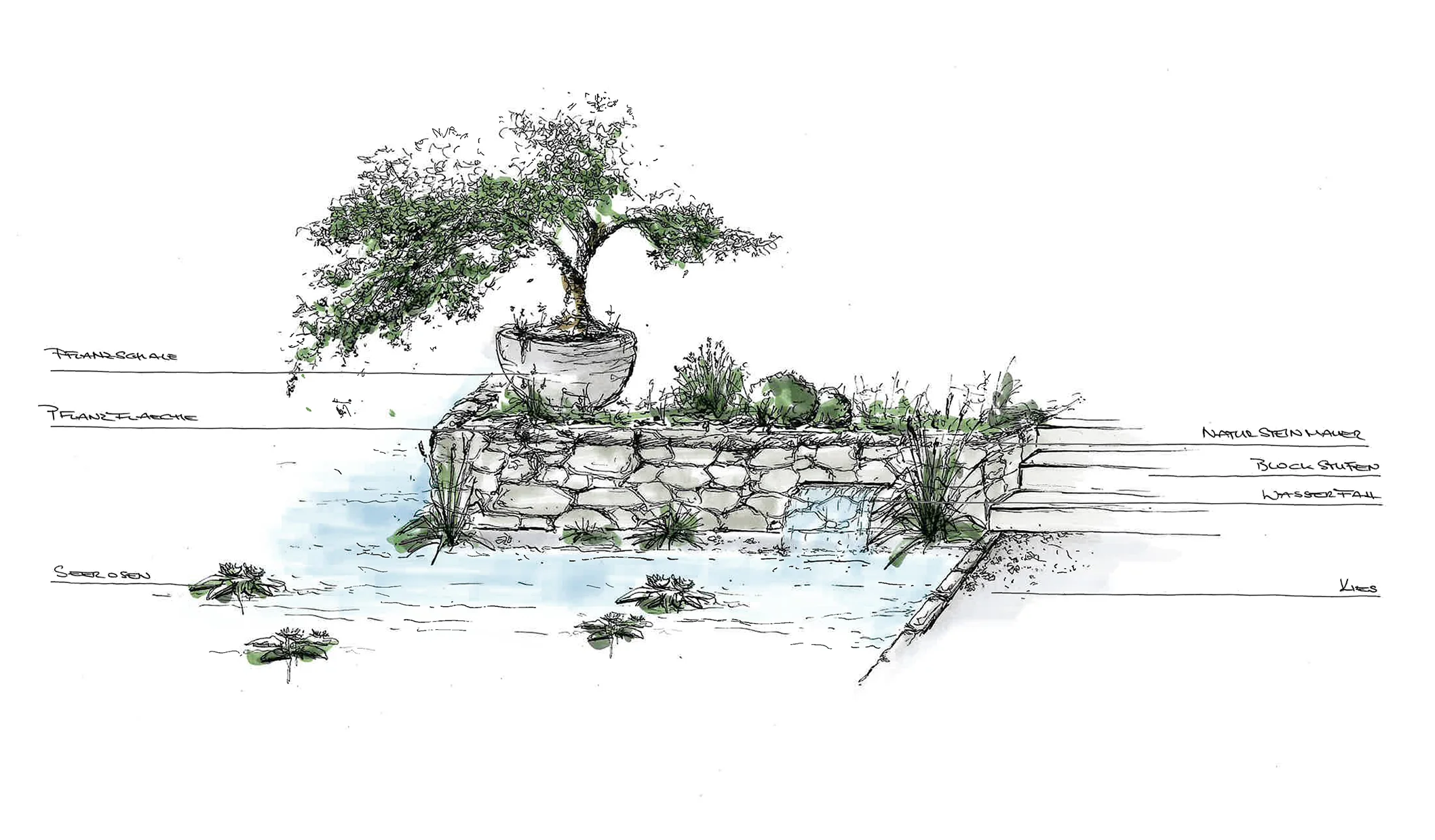 Handzeichnung eines Gartenentwurfs mit Terrasse und Bepflanzung